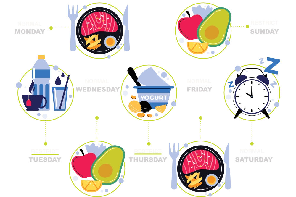5/2 Intermittent Diet - Fasting Method
