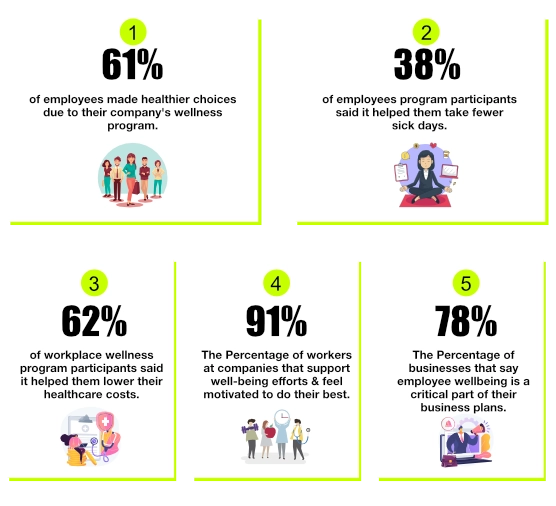 Corporate Wellness Program